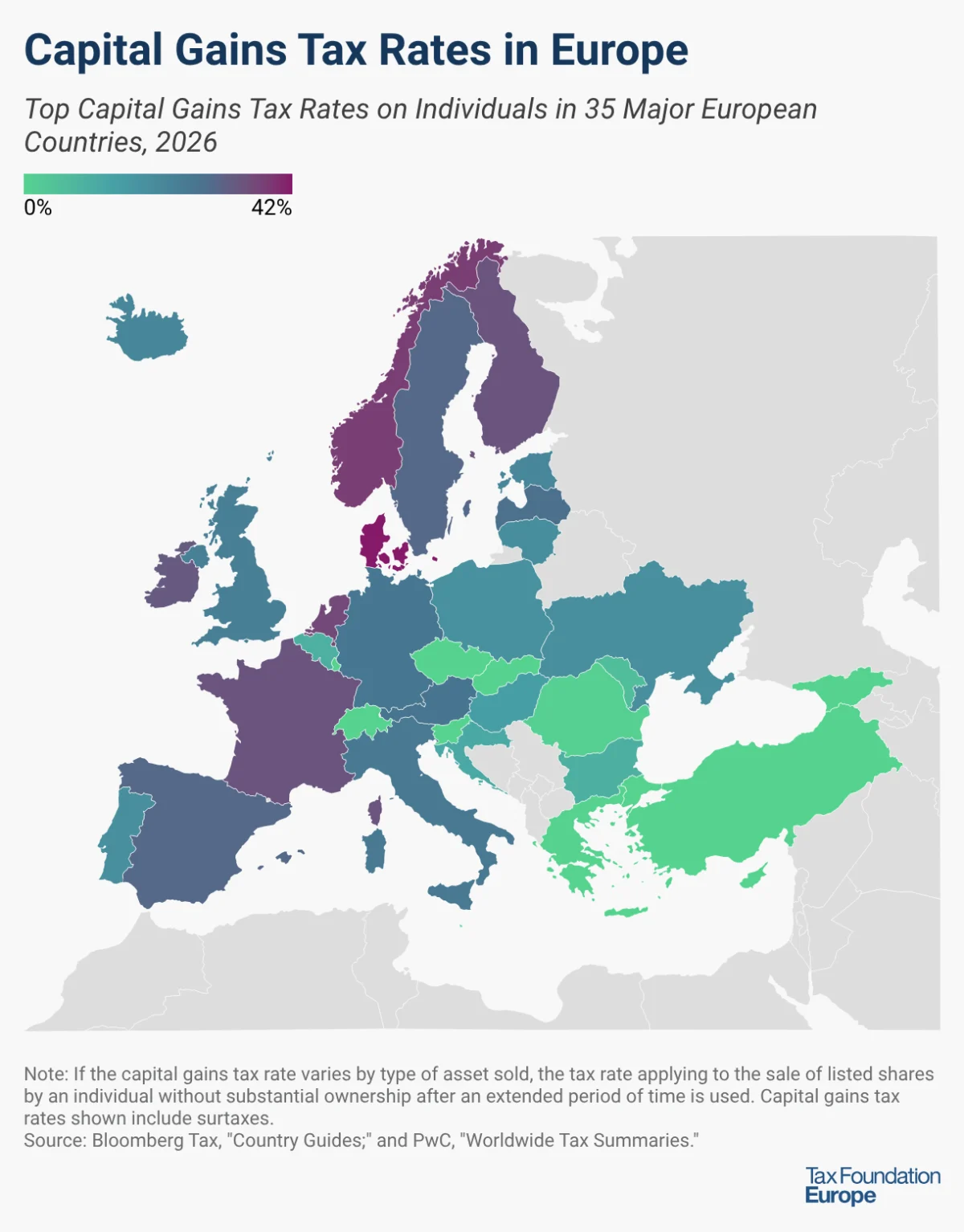 Capital Gains Tax Rates in Europe, 2026