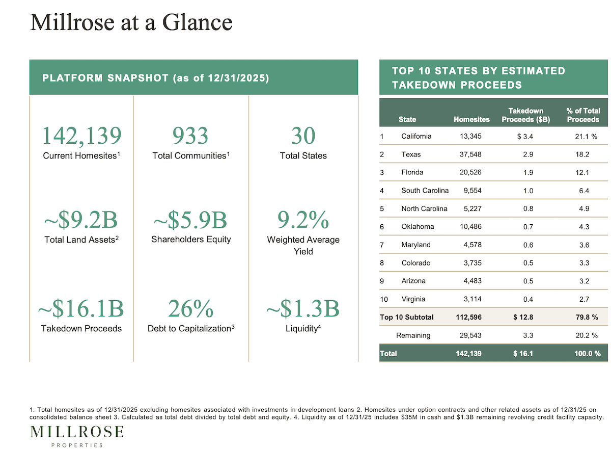 Millrose Properties Charts a Course of Resilience and Growth in a Challenging 2025 Homebuilding Landscape
