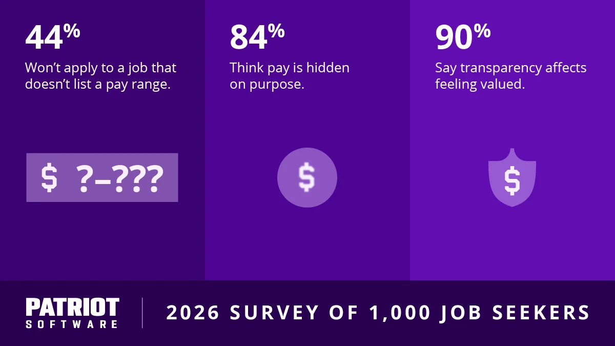 The High Cost of Silence New Data Reveals Nearly Half of Job Seekers Skip Postings Lacking Salary Ranges