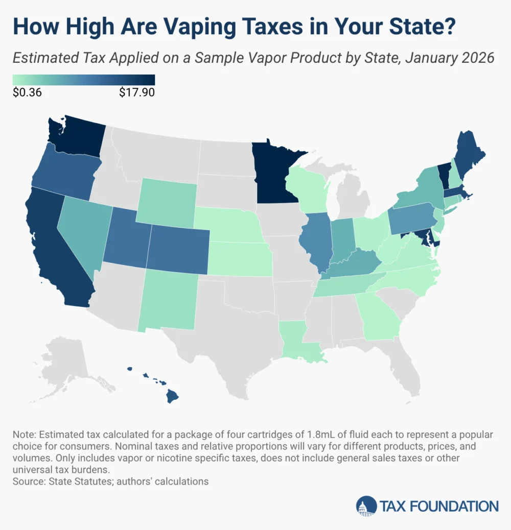 The Labyrinthine Landscape of Vaping Taxation: Balancing Public Health, Revenue, and Harm Reduction