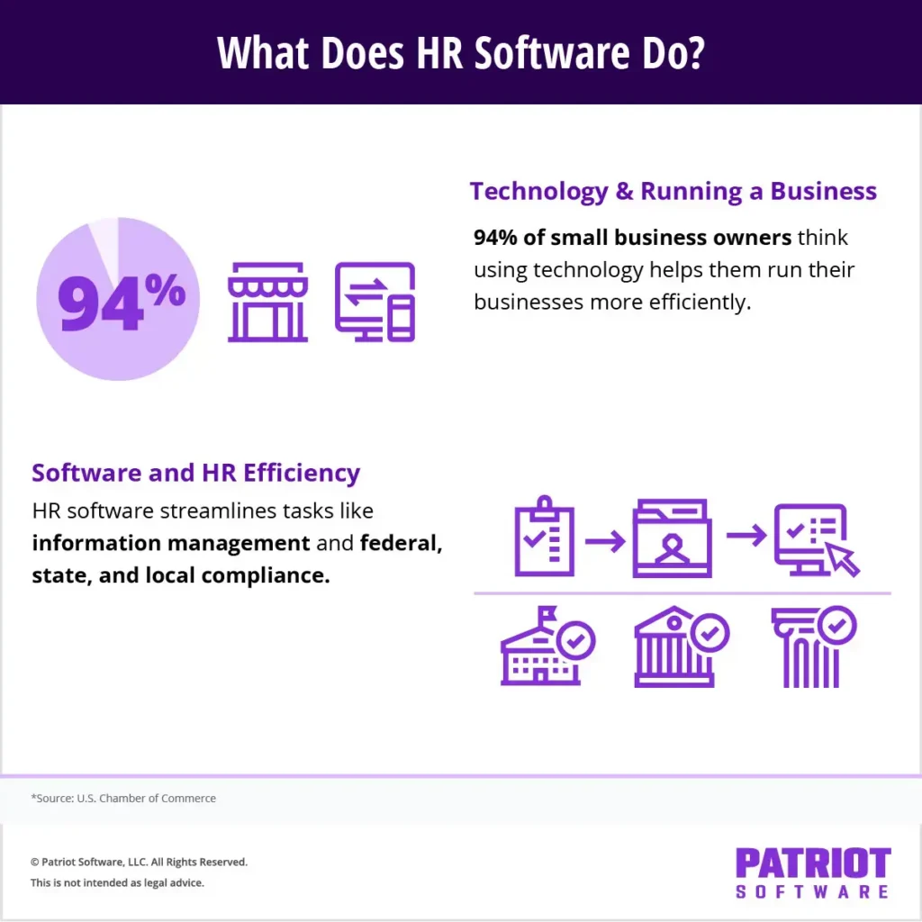 The Strategic Role of HR Software in Scaling Small Business Operations and Ensuring Regulatory Compliance