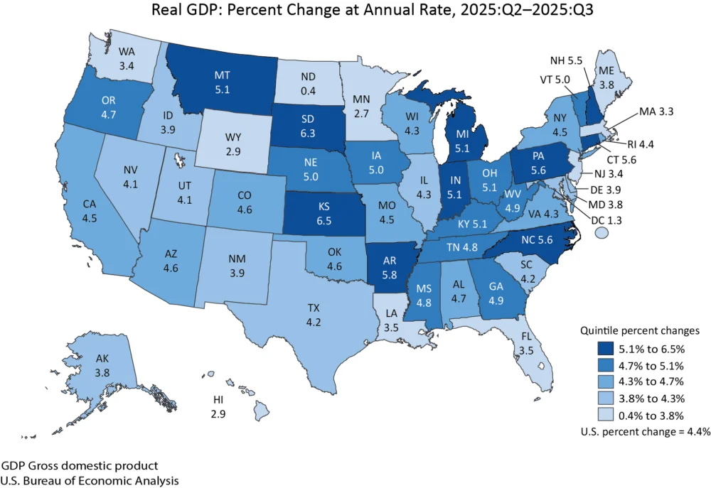 The U.S. Economy Shows Widespread Growth in Third Quarter of 2025, Driven by Robust GDP and Personal Income Gains
