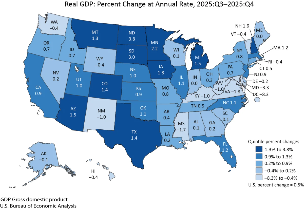 U.S. Economy Shows Modest Growth in Fourth Quarter of 2025 Amidst Government Shutdown Disruptions