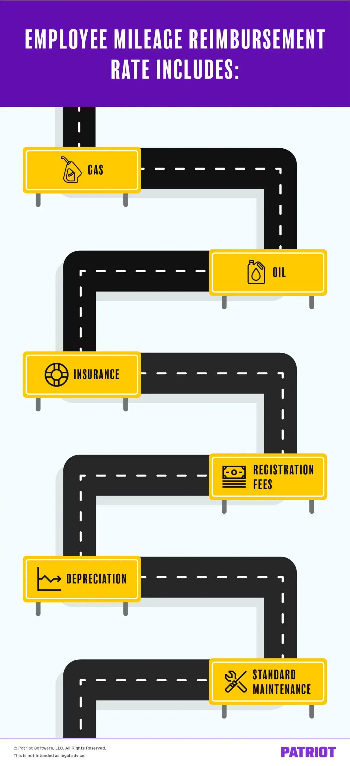 Comprehensive Guide to Business Mileage Reimbursement and 2026 IRS Rate Adjustments