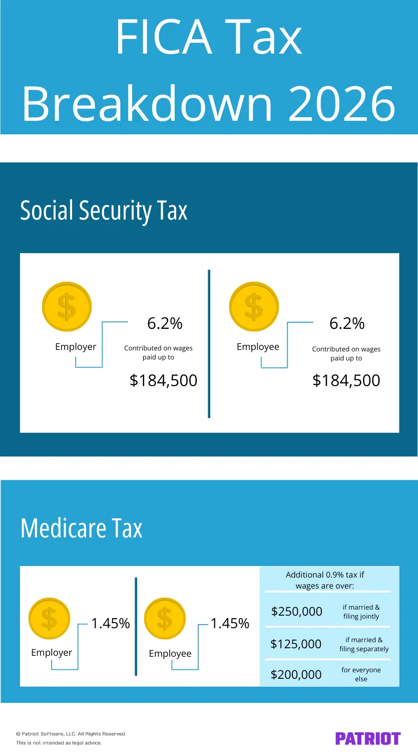 Understanding Payroll Taxes and the Evolving Landscape of Employment Tax Compliance in 2026