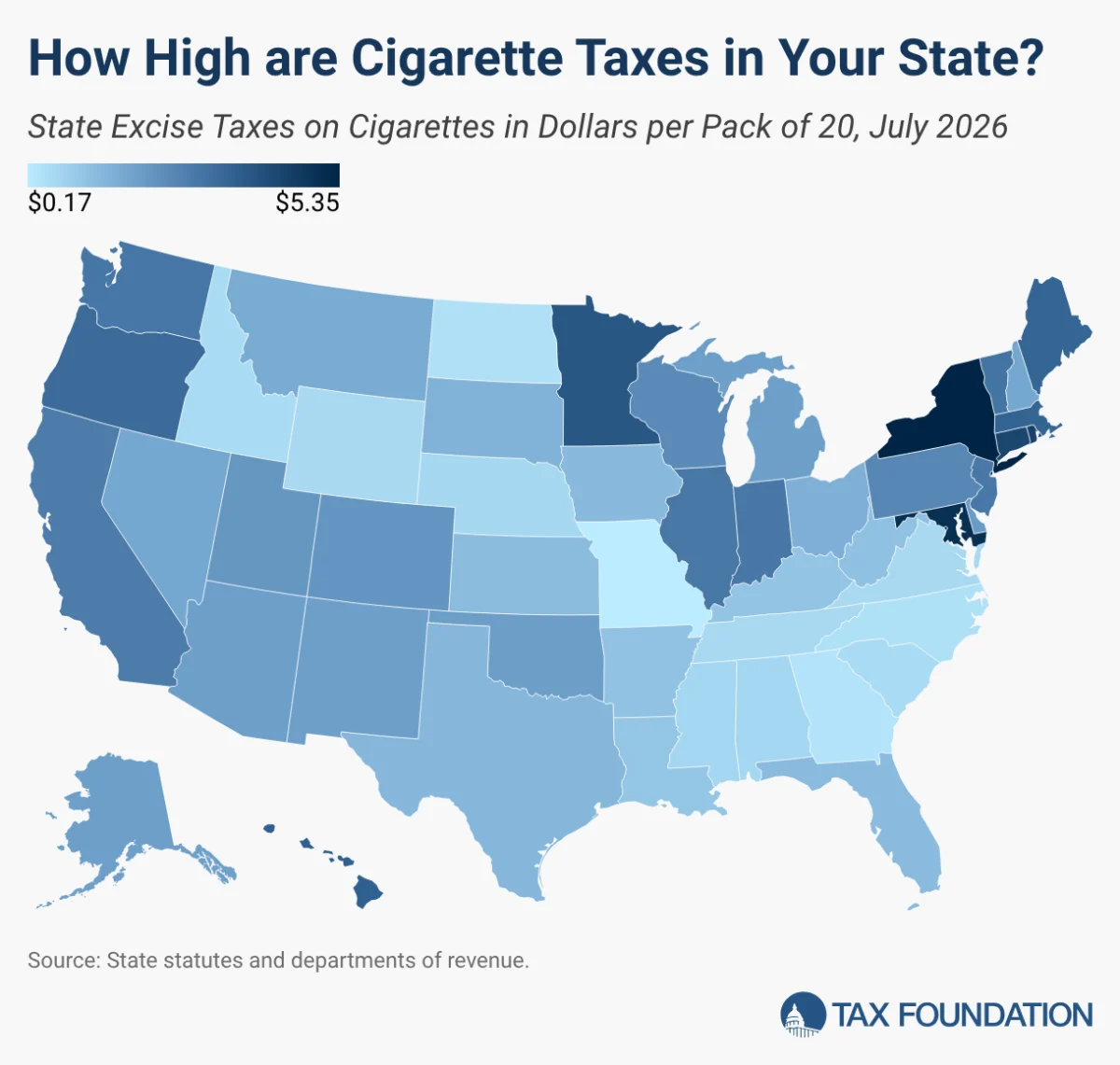 The Hidden Cost: Unpacking America’s State and Federal Cigarette Excise Taxes