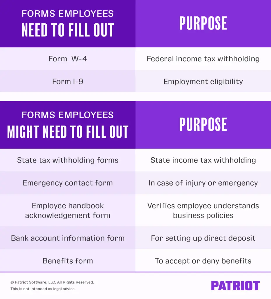 Navigating the Essential Landscape of New Employee Forms: A Comprehensive Guide to Compliance and Onboarding Excellence