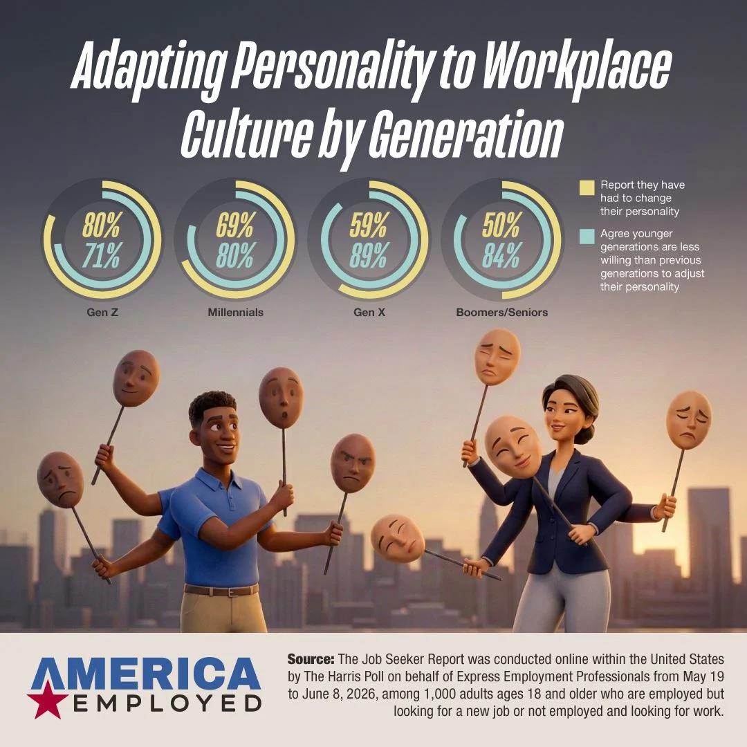 The Double-Edged Sword of Workplace Personality Adaptation: Younger Generations Lead the Charge Amidst Fairness Concerns