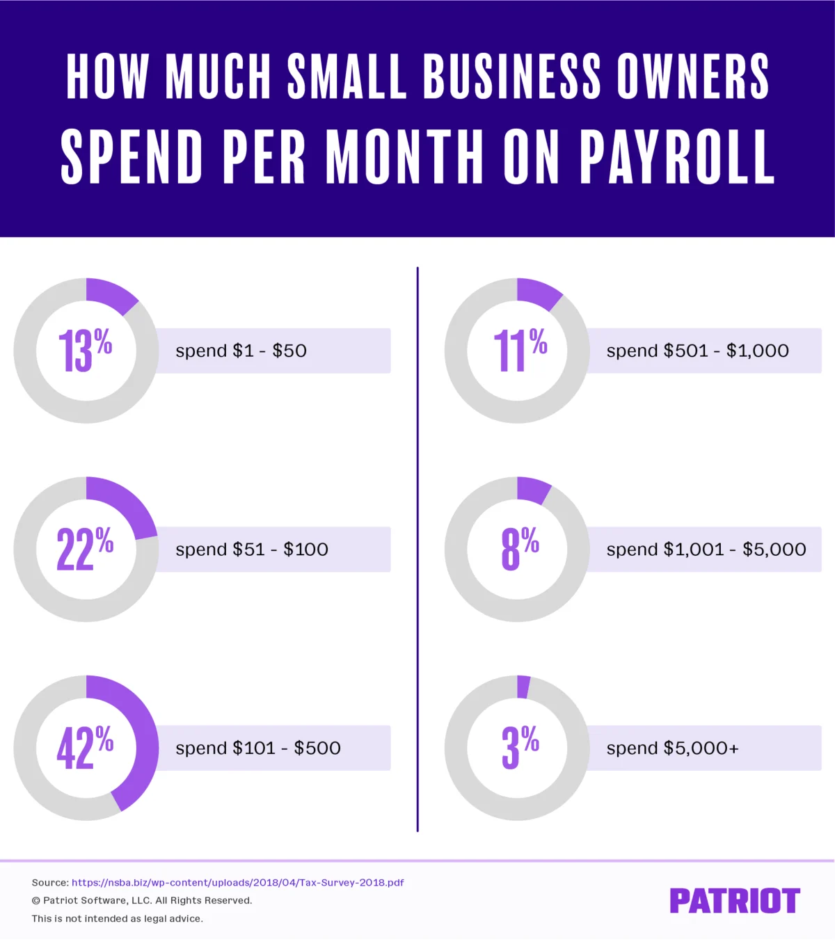 Understanding the Complex Landscape of Payroll Service Costs for Businesses