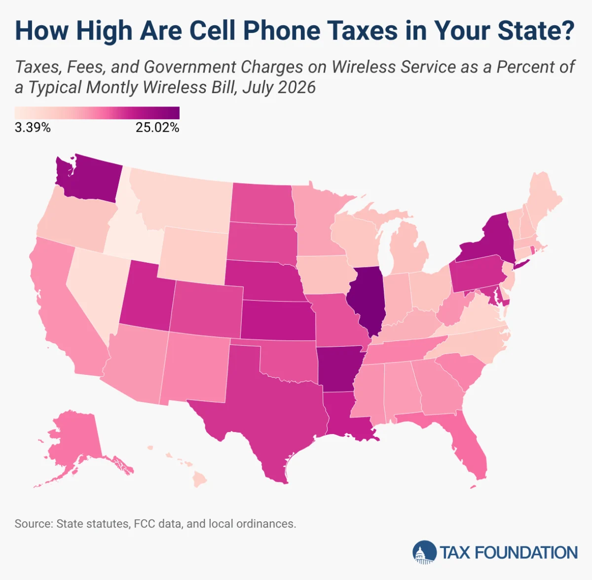 Wireless Tax Burden Set to Reach Record Highs, Undermining Service Affordability and Infrastructure Investment