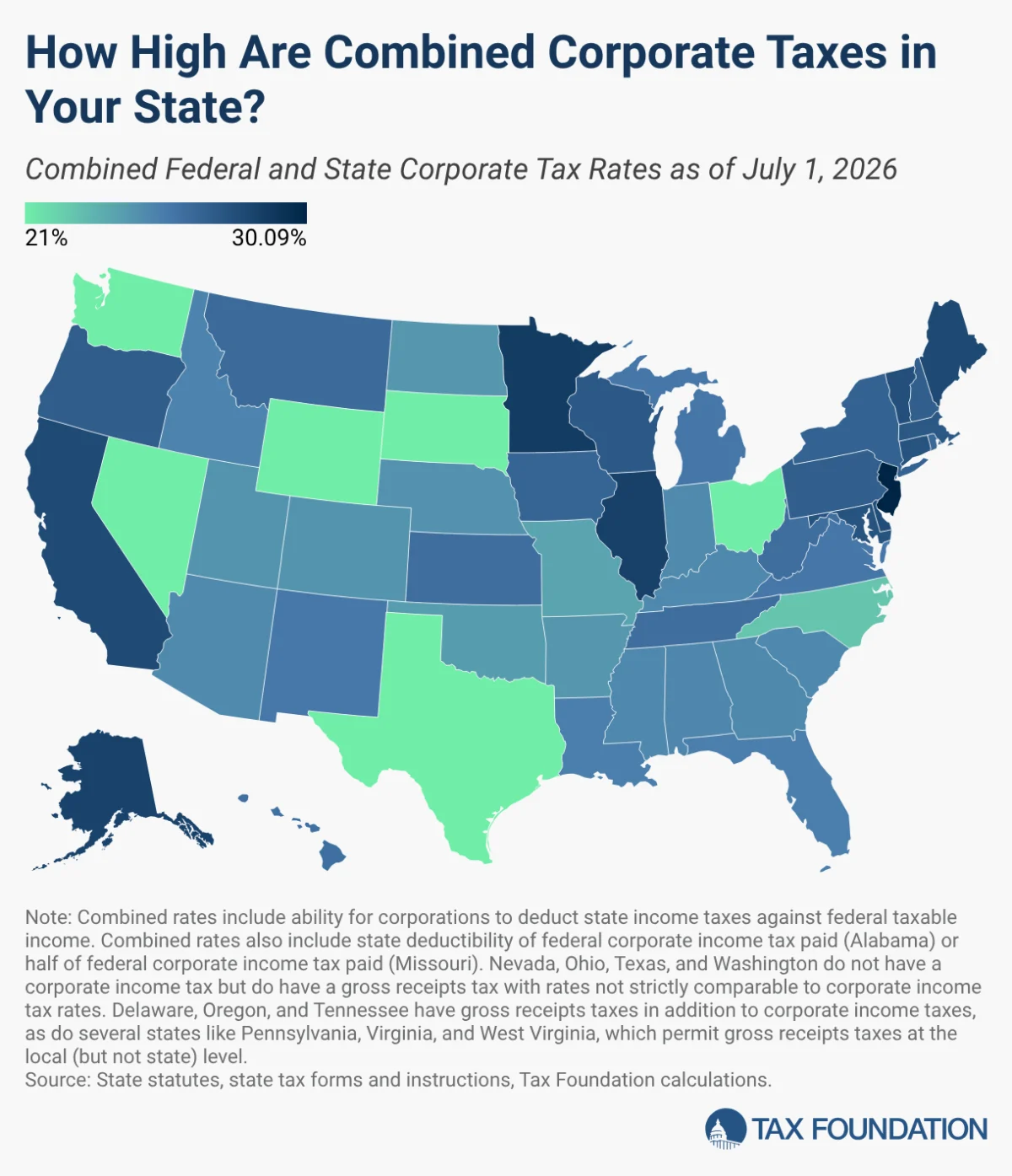 A Comprehensive Overview of United States Corporate Taxation: Federal, State, and Economic Implications