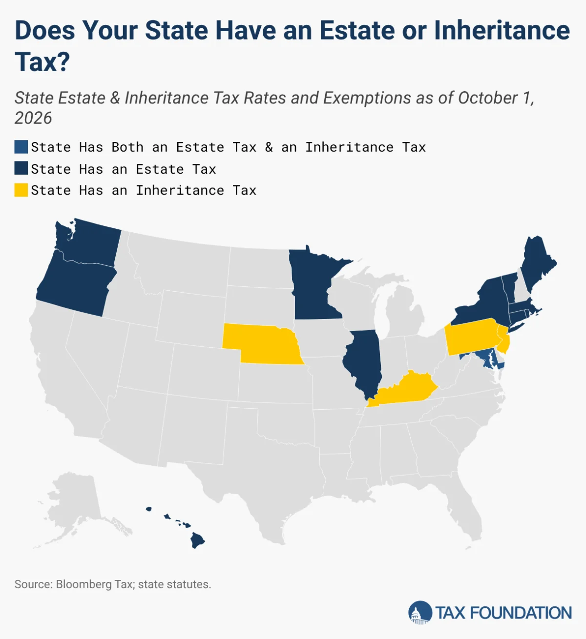 Navigating the Complex Landscape of U.S. Estate and Inheritance Taxes: A State-by-State Analysis and Economic Impact