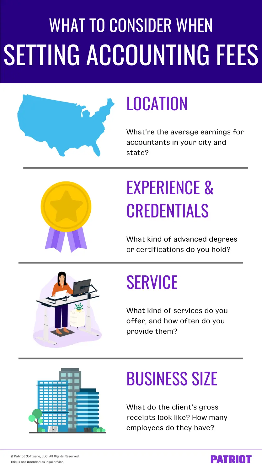Navigating the Complexities of Accounting Service Rates: A Comprehensive Guide to Professional Fee Structures and Market Dynamics