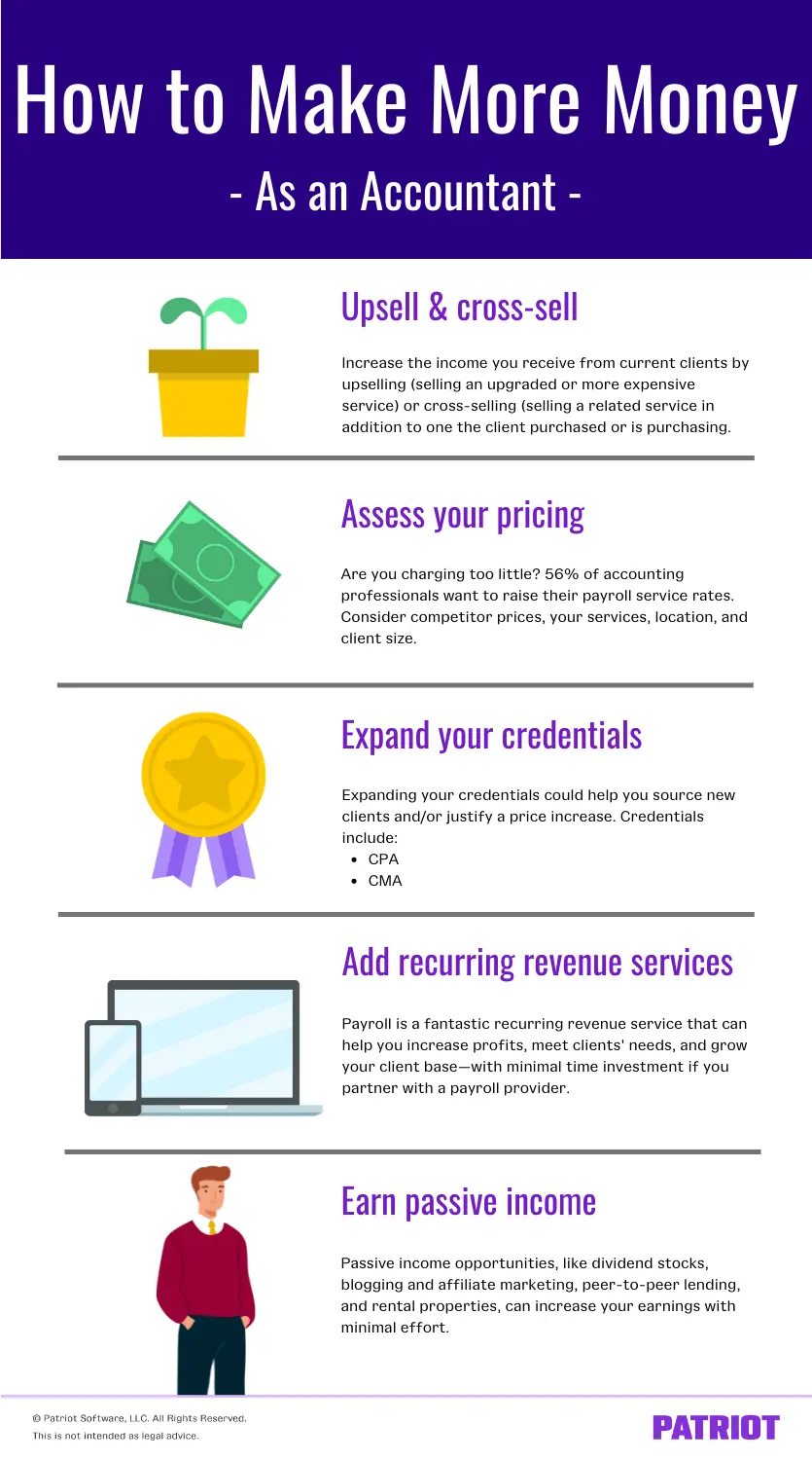 Strategies for Elevating Income in the Accounting Profession: A Comprehensive Analysis of Earning Potential and Growth Pathways